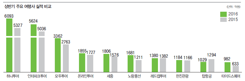뉴스 사진